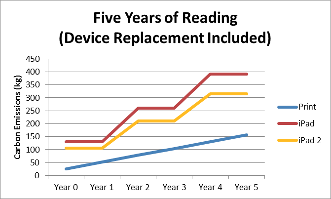 Guideline to a persuasive essay on tablets being better than textbooks